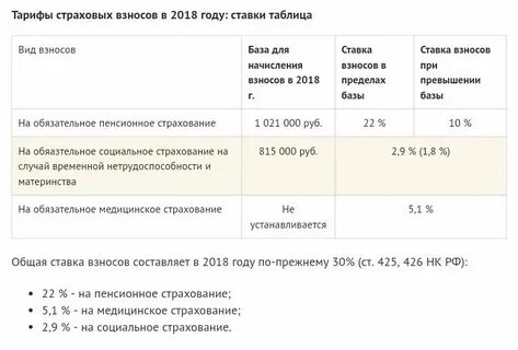 Сроки взносы 2019