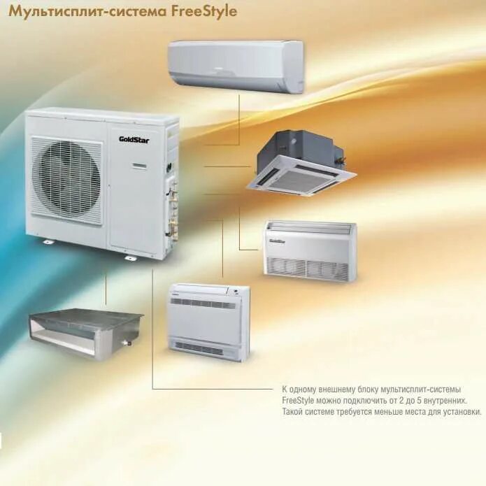 Внешний блок инверторной мульти-сплит-системы. Мульти сплит на один блок. Мультисплит система на 2. Haier 2u14cs2era (s) мульти сплит-системa. Igc ram2-x14unh.