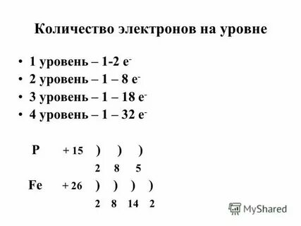 Как определить сколько электронов на уровне