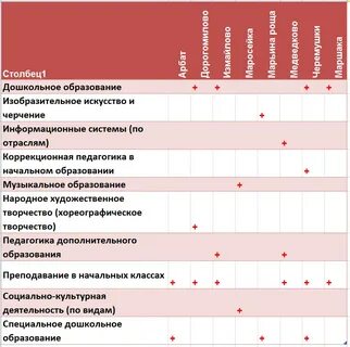 Колледжи после 11 класса рейтинг