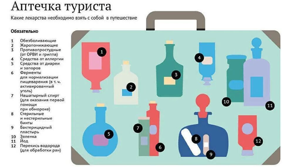 Что взять с собой в бассейн