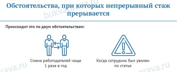 Непрерывный стаж период. Непрерывный трудовой стаж. Непрерывный стаж после увольнения. Прерывание стажа. После увольнения стаж прерывается через сколько.