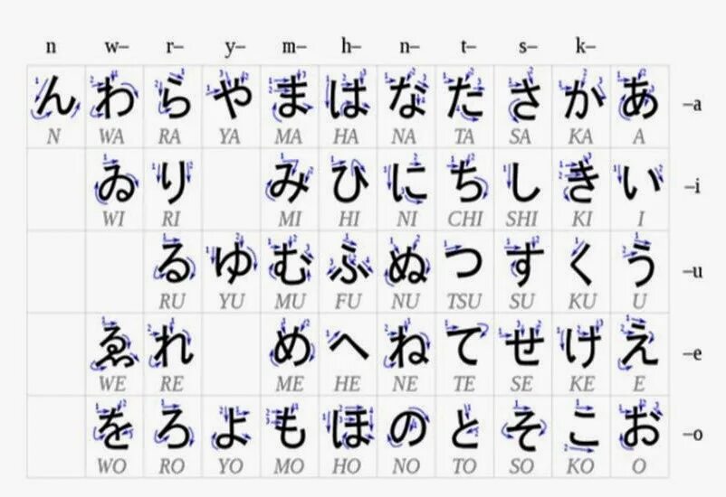 Японский уроки для начинающих. Как выучить японский язык самостоятельно с нуля. Японский язык уроки хирагана. Учим японский с нуля хирагана. Японский алфавит хирагана 1.