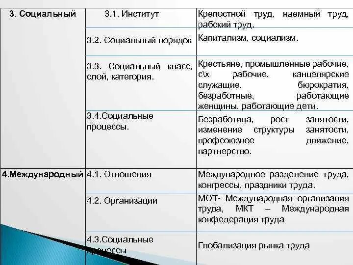 Использование рабского труда ст 127.2. Отличия творческого труда от наемного таблица. пример самостоятельного труда и наемного. наёмный труд это в истории 7 класс. вольный труд и крепостной труд.