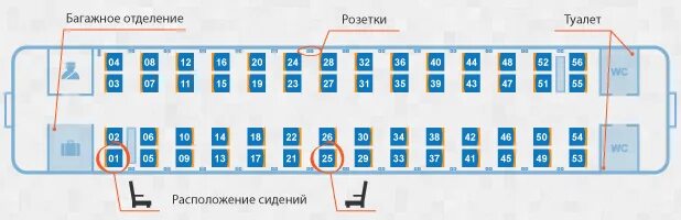 Что значит класс 3б в плацкартном вагоне. Вагон плацкарт схема мест. Схема сидячего вагона. Вагон сидячий 3с схема мест. Розетки в поезде плацкарт 062м.