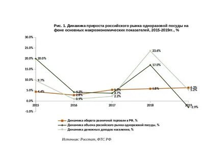 Известно что в 2019