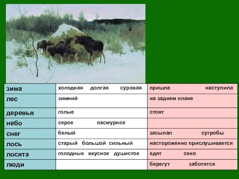 Лось сочинение 2. Степанов лоси сочинение по картине 2 класс презентация. Картина лоси Степанова 2 класс. Степанов картина лоси сочинение 2 класс. Русский язык 2 класс сочинение по картине лоси а с Степанов.