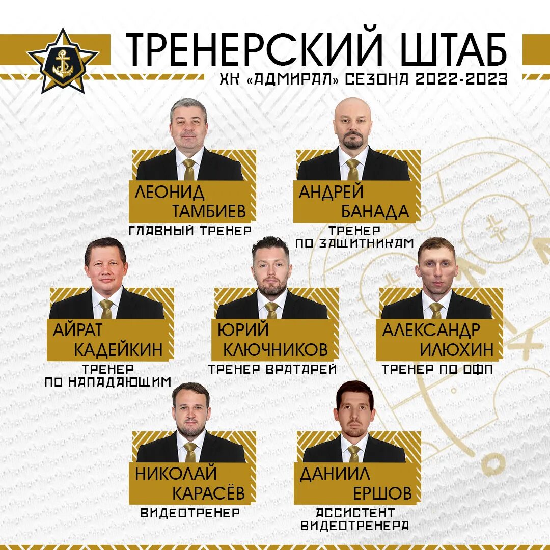 Зарплата тренеров кхл 2025 2025. Тренеры адмирала 2025. тамбиев тренер адмирала. тренер адмирала кхл 2025-2025.