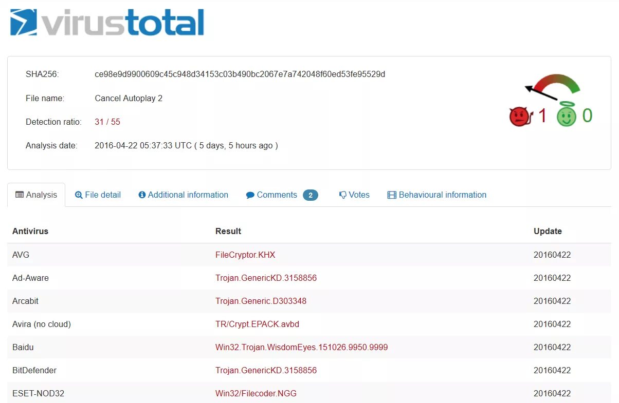 Heur trojan win32 generic. Virustotal. программа вирус тотал. win32. антивирус pua win32 caypnamer.