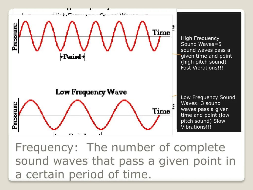 High Frequency Wave. What is Frequency. Frequency of Sound Waves. Sound vawe Frequency. Time frequency
