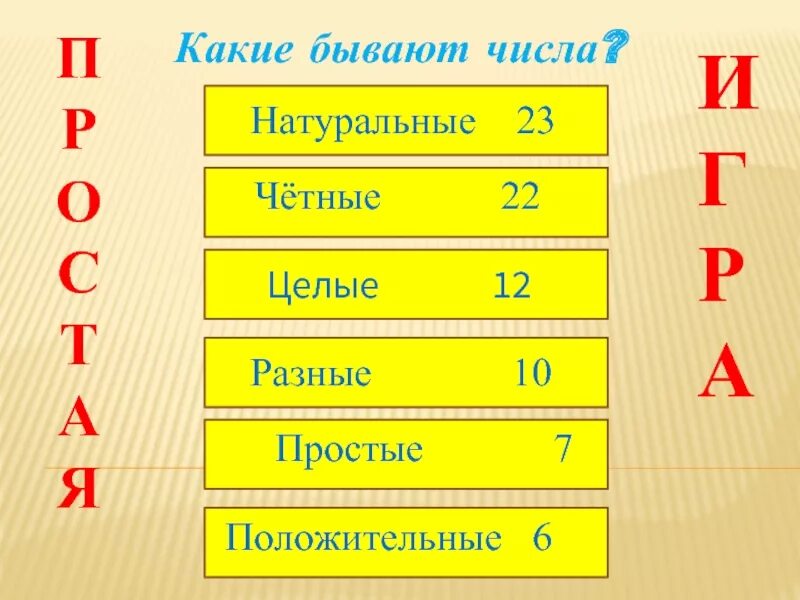 Какие бывают числа. Виды чисел. Классификация чисел в математике. Какие бывают числа в математике.