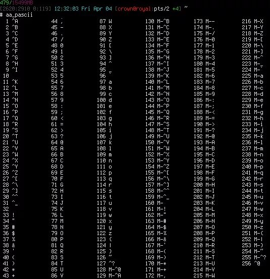 Python ascii. Спецсимволы питон. таблица ascii python. ascii таблица символов python. charcode js таблица.