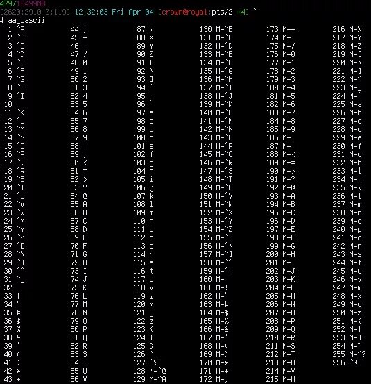 Таблица ASCII Python. ASCII В питоне. ASCII Python Char. ASCII Table Python. Спецсимволы python