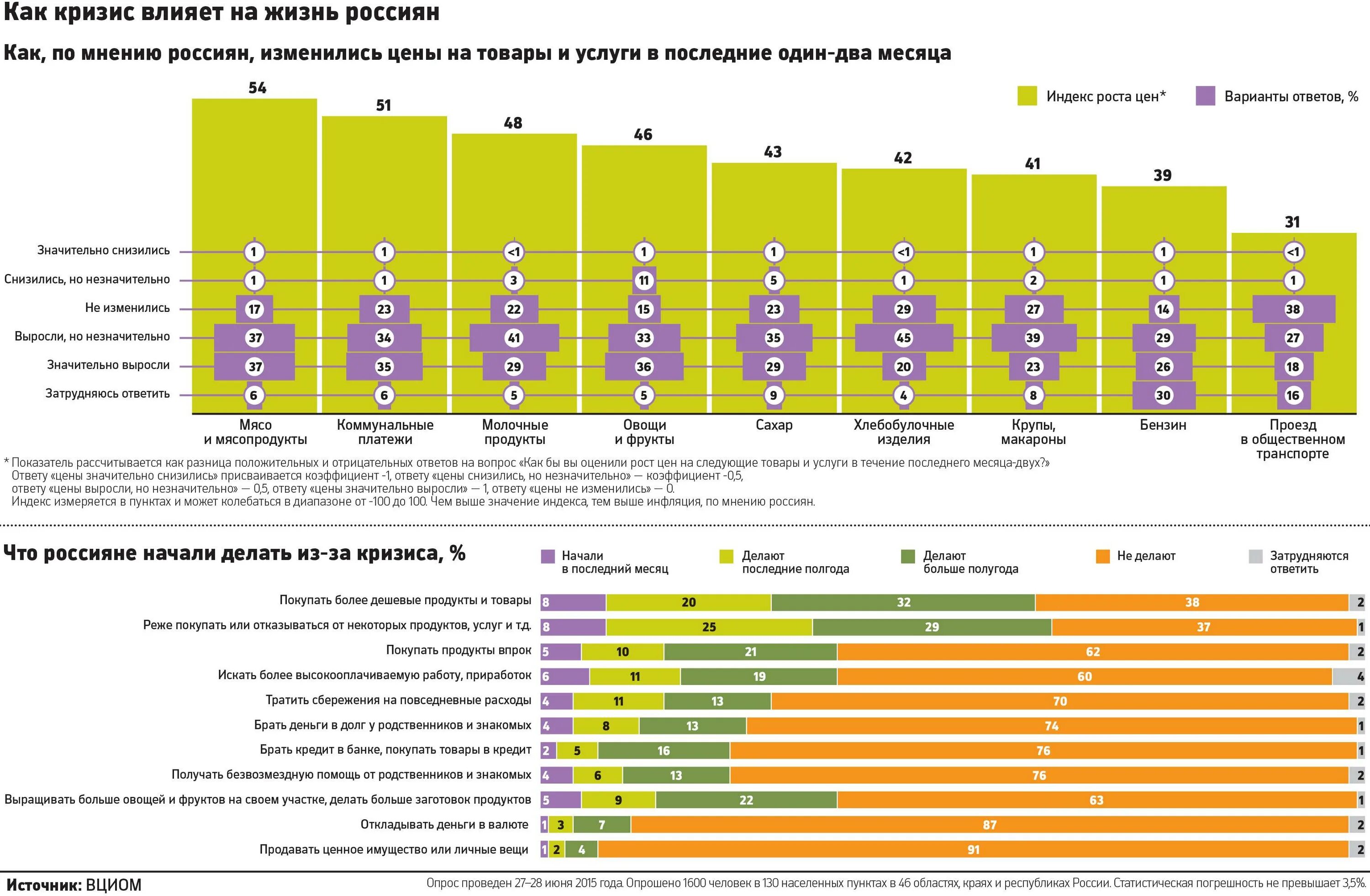 Отраслевая структура экономики россии. Значительно больше. Экономика россии и сша. Капитализация биткоина по сравнению с. Значительно больше по сравнению.