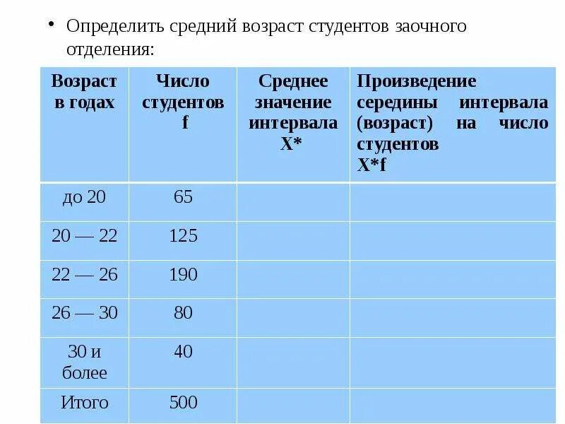 Как посчитать средний возраст. Возраст студентов. средний возраст студентов на 1 курсе. определить средний возраст.