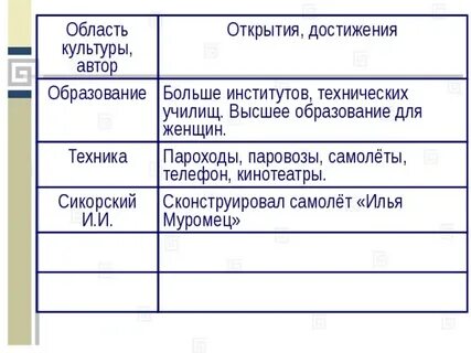 Образование достижения таблица