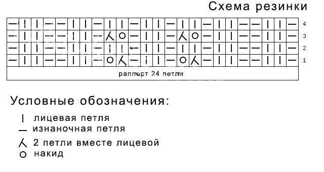 Резинка 1х1 спицами схема. Шапка звезда рока спицами схема. схема вязаной шапки звезда рока. схема вязки шапки звезда рока спицами. звезда рока шапка схема вязания спицами.