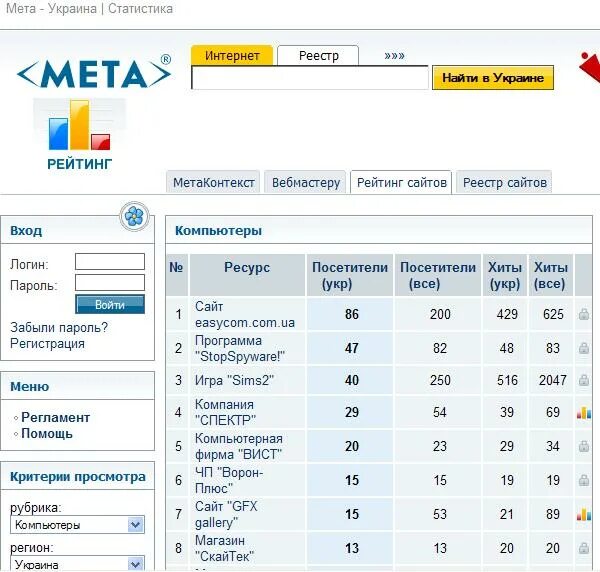 Укр сайт. МЕТА ua. Meta Украина. Компьютерная фирма Вист. Погода МЕТА Украина.