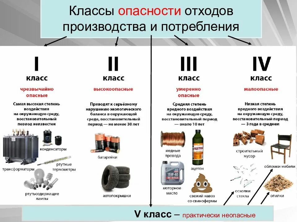 Средой накопления является