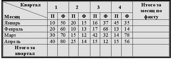 Кварталы по месяцам таблица. Таблица кварталов года. Кварталы в году по месяцам. Месяца по кварталам в году таблица.