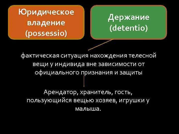 Фактическое обладание вещью создающее для обладателя. Владение и держание. Держание в римском праве. Владение и держание в римском праве. Отличия possessio и detentio в римском праве.