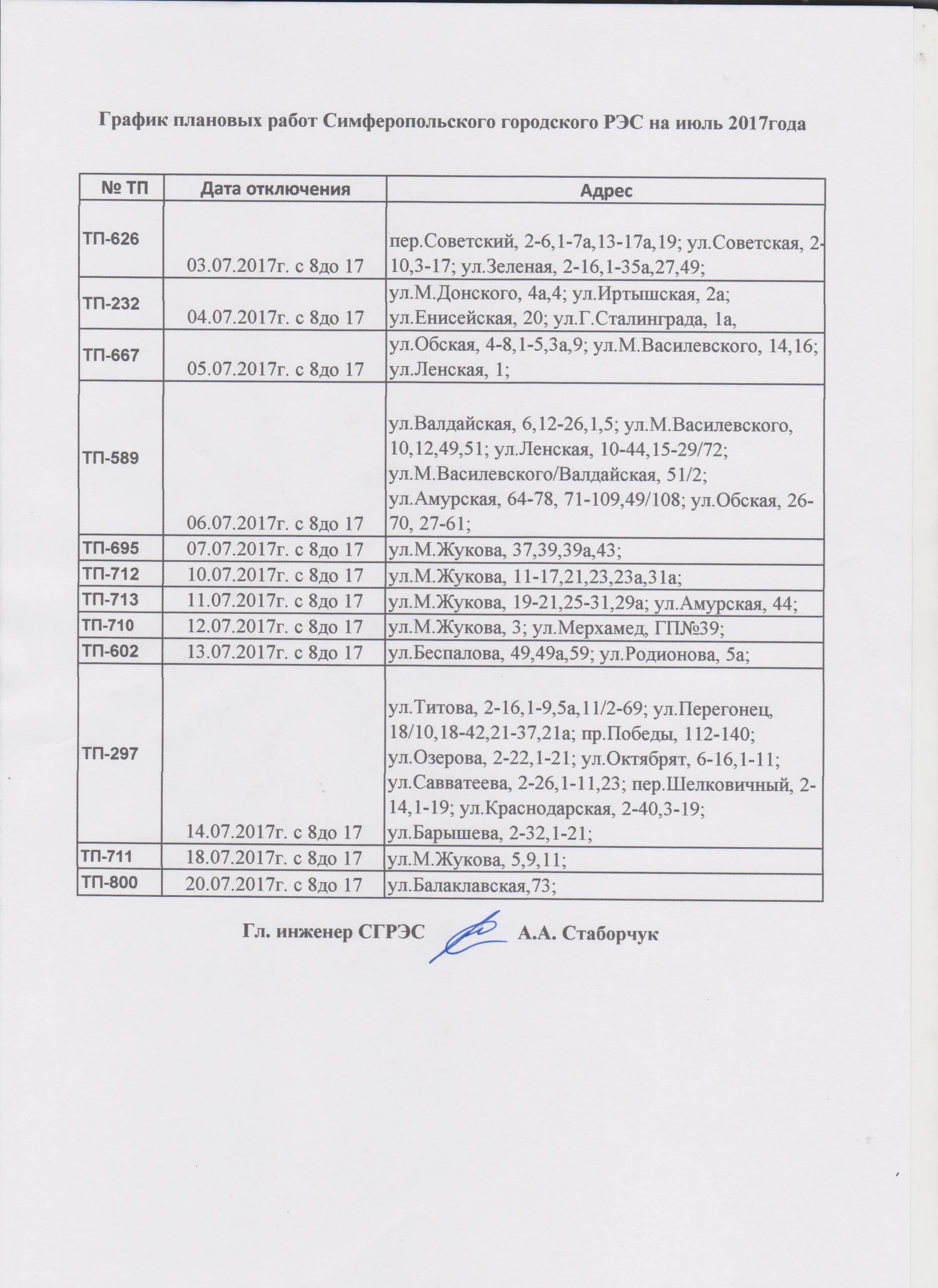 телефоны рэс крыма