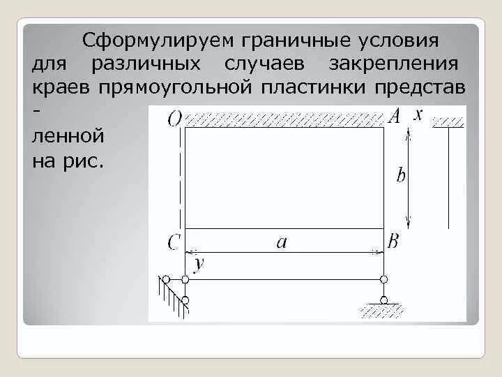 Граничные условия пластины. Граничные условия закрепления пластины. Прогиб прямоугольной пластины. Граничные условия изгиб пластин.