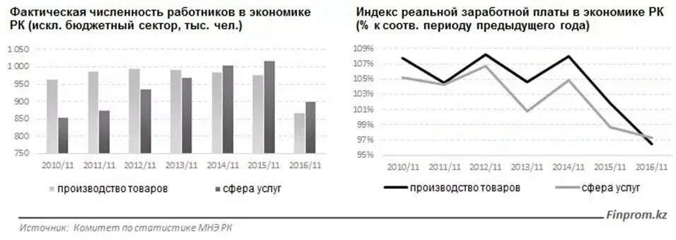 Фактическое количество работников. Фактическая численность персонала. Фактическая численность работников это. Фактическая численность сотрудников это. Фактическое количество.