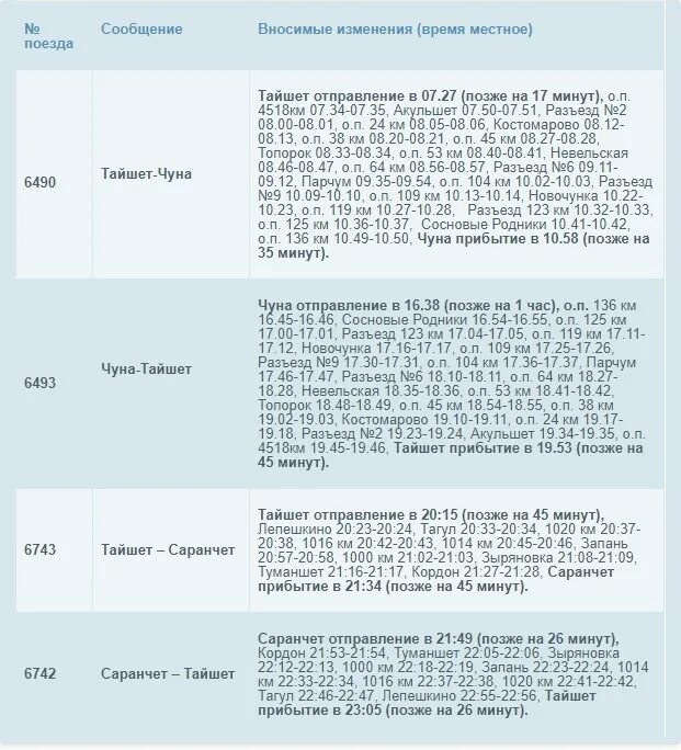 Расписание электричек чуна вихоревка. Расписание электричек тайшет. Расписание поездов тайшет. Пригородный поезд расписание тайшет чуна. Расписание электричек тайшет.