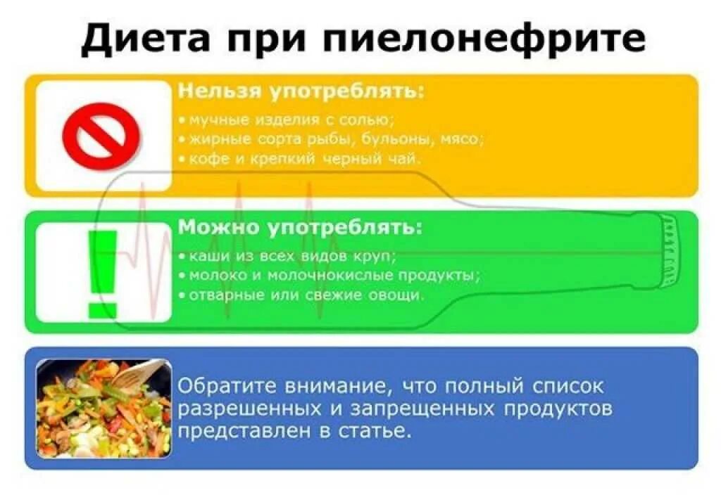 Пиелонефрит причины меры профилактики. Питание при пиелонефрите. Питание при хроническом пиелонефрите. Памятка по питанию при пиелонефрите. Диета при пиелонефрите почек.