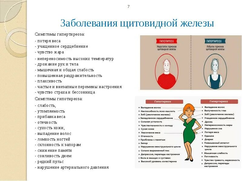 Гипертиреоз симптомы у женщин после 40. Синдромы заболеваний щитовидной железы. Болезнь щитовидной железы симптомы у женщин. Нарушение функции щитовидной железы симптомы. Симптомы нарушения функций щитовидной железы у женщин после 50.