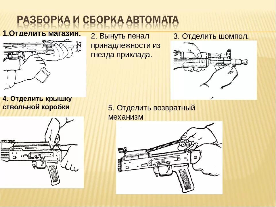 Схема сборки автоматов. Сборка разборка АК 74. Схема неполной разборки автомата. Порядок сборки сборки АК 74. Схема разборки автомата Калашникова АК 74.