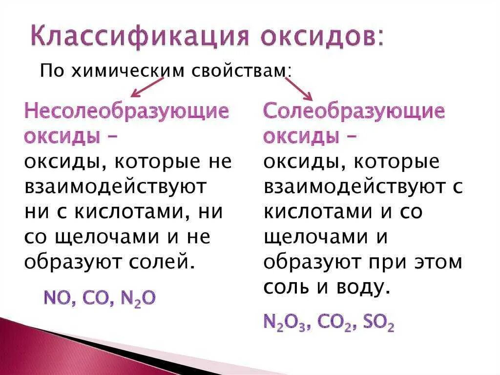 Оксиды классификация и химические свойства получение. Оксиды определение классификация химические свойства. Кислотные основные и несолеобразующие оксиды. Классификация оксидов Солеобразующие и несолеобразующие.