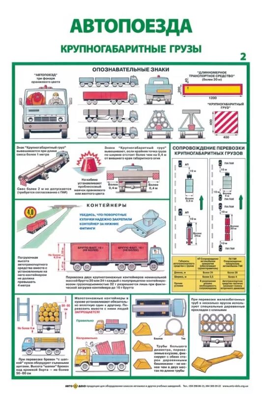 Категория автопоезда. Плакат перевозка грузов. Перевоз крупногабаритных грузов правила. Перевозка негабарита правила. Таблица негабаритный груз.