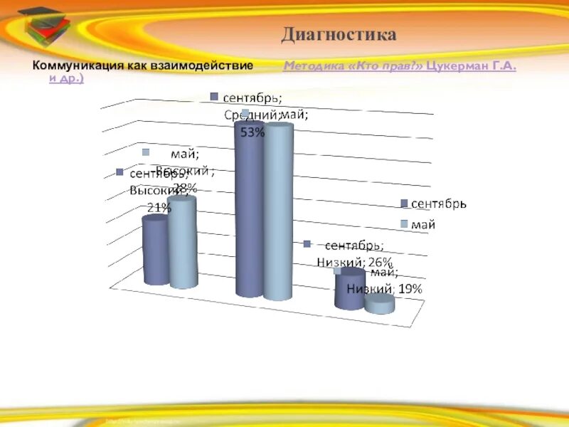 Методика «кто прав?» (Методика г.а. Цукерман).. Методика «кто прав?» (Модифицированная методика Цукерман г.а.. Методика кто прав. Методика кто прав Цукерман.