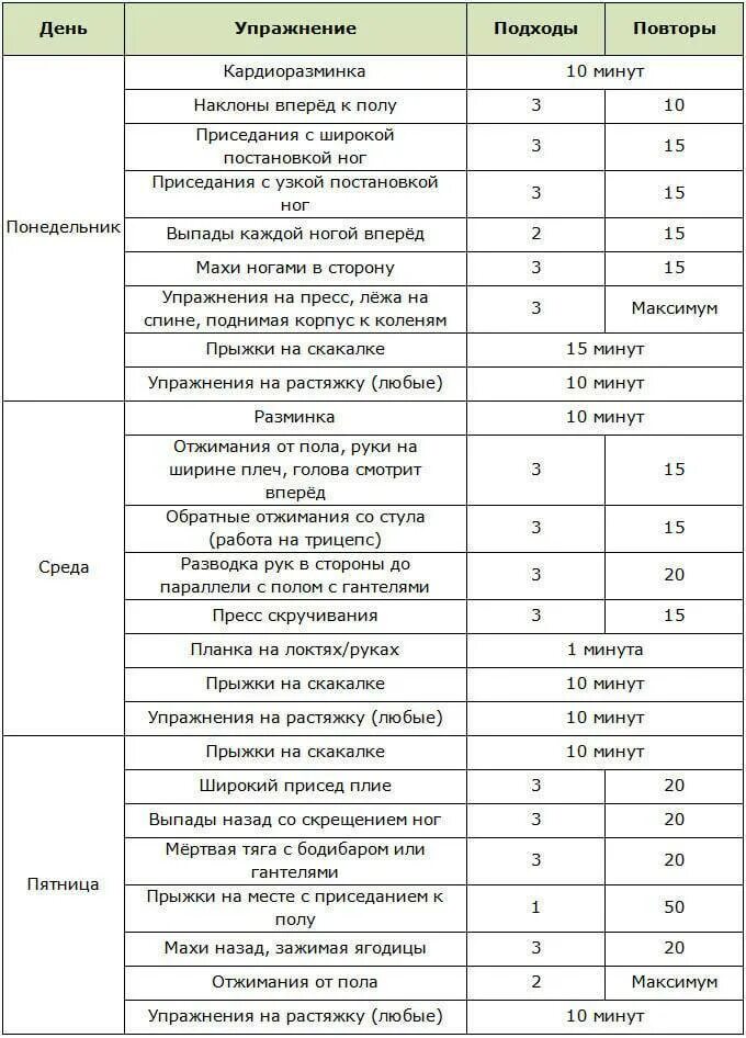 План кардиотренировки в зале для похудения. Кардиотренировки для сжигания жира для начинающих. Упражнения для жигание жирв. Программа сжигания жира для мужчин. Программа тренировок для жиросжигания для мужчин.