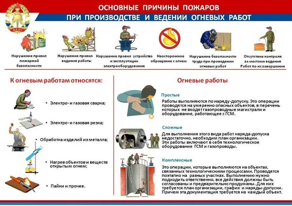 Огневые работы правила. Меры пожарной безопасности при проведении пожароопасных работ. Пожарная безопасность огневых работ. Пожарная безопасность при проведении огневых работ. Очистить от горючих материалов в радиусе