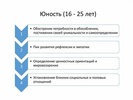 Метод срезов