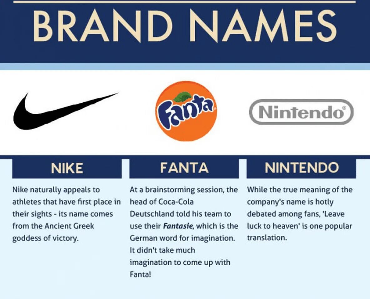 Nike name ru. Найк слово. Nike name. Nike brand. Найк текст.