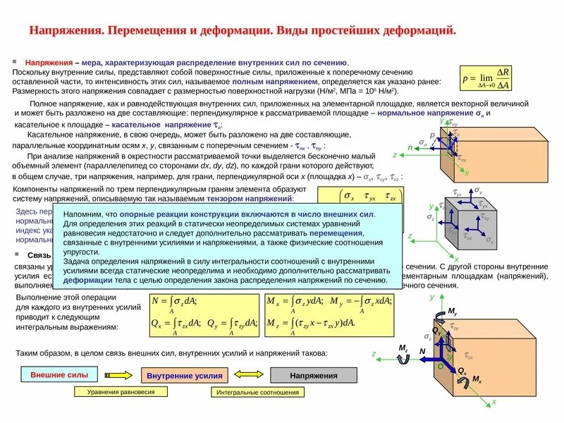 Строительный сопромат. Напряжения и деформации в деформируемом твердом теле.. нормальное напряжение при деформации формула. касательное напряжение сопромат. основные уравнения сопротивления материалов.