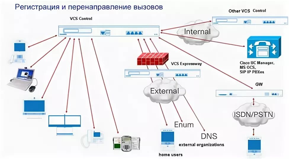 Как передать структуру в функцию