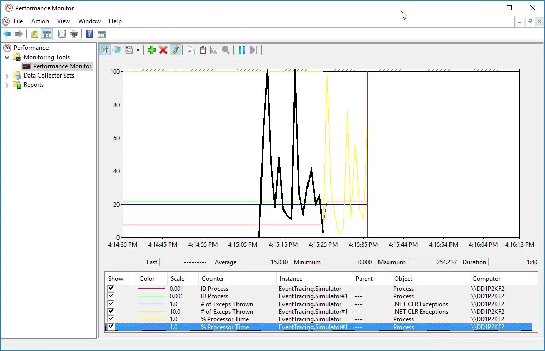 Performance counters. Системный монитор. системный монитор windows. монитор системные процессы. программа performance monitor что это.