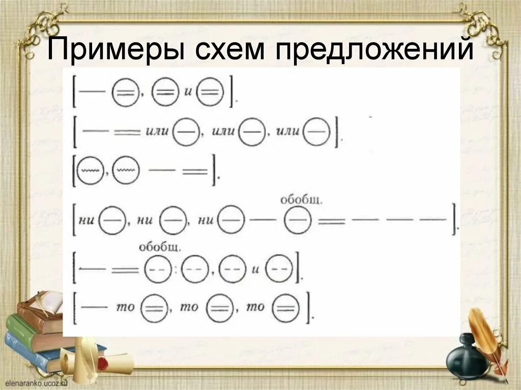 Люди всегда старались разгадать тайну глубин. Схема предложения. Как составить схему предложения. Схемы для составления предложений. Состав схему предложения.