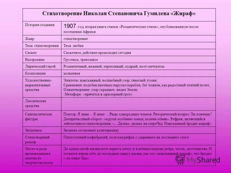 Хронологическая таблица ахматовой жизнь и творчество. Хронологическая таблица Гумилева. Биография Гумилева хронологическая таблица. Жизнь и творчество Гумилёва таблица.