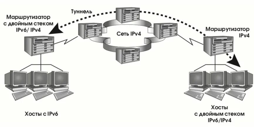 Сетевые протоколы маршрутизатора. Туннелирование маршрутизатора. хост маршрутизатор. хосты и маршрутизаторы сети. поддерживаемые маршрутизаторами сетевые протоколы.