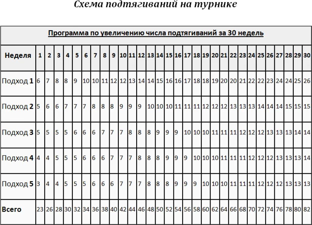 6 недель в минутах. Схема подтягивание на турнике для новичков. Схема увеличения подтягиваний. Схема подтягиваний на турнике для начинающих. Схема подтягивания на турнике для начинающих программа тренировок.