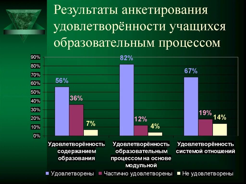 Результаты анкетирования учащихся. Анкетирование по удовлетворенности обучением. Результаты опроса удовлетворенности. Процесс анкетирования. Опрос удовлетворенность системой образования