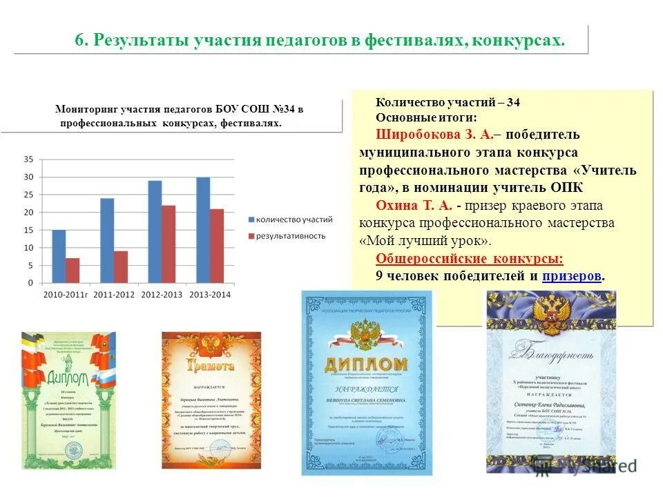 участие учителей в выборах