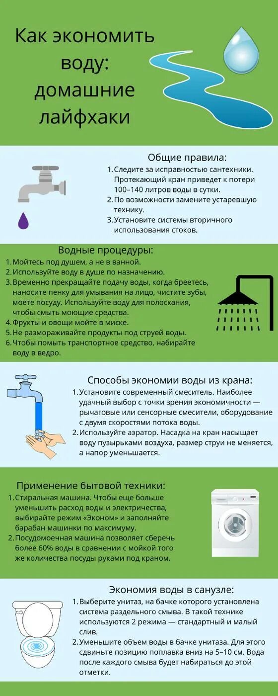 Как в семье экономят воду 2 класс. Как экономить воду. как сберечь воду.