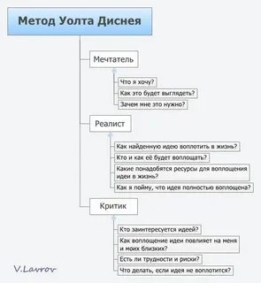 Техника диснея